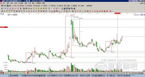 三維天地301159低開收陰線，數(shù)據(jù)確權(quán)概念主力資金凈流出分析
