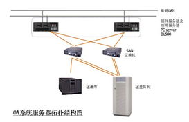 上海天哲計算機科技 專業計算機系統服務的引領者