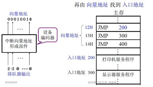 計算機組成原理知識總結 輸入輸出系統篇