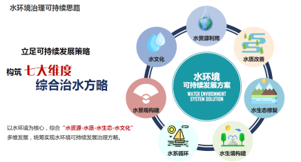 正和恒基邢磊 城市水環(huán)境可持續(xù)發(fā)展的綜合治理之道